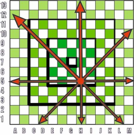 Conociendo el juego Xima
