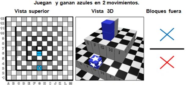 Conociendo el juego Xima