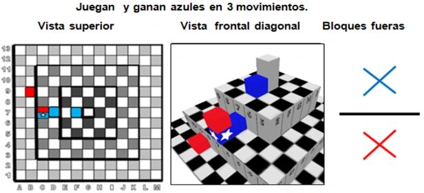Conociendo el juego Xima