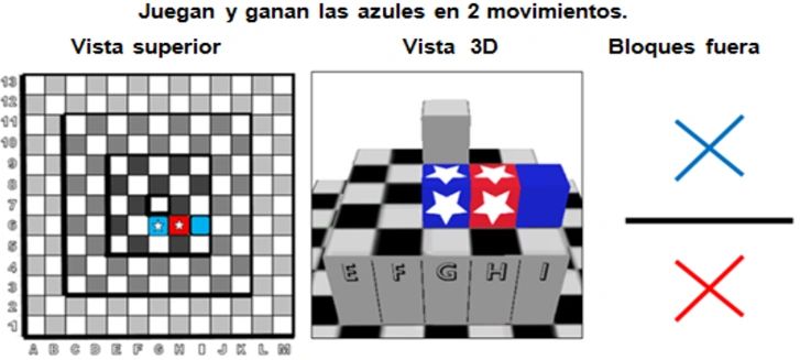 Conociendo el juego Xima