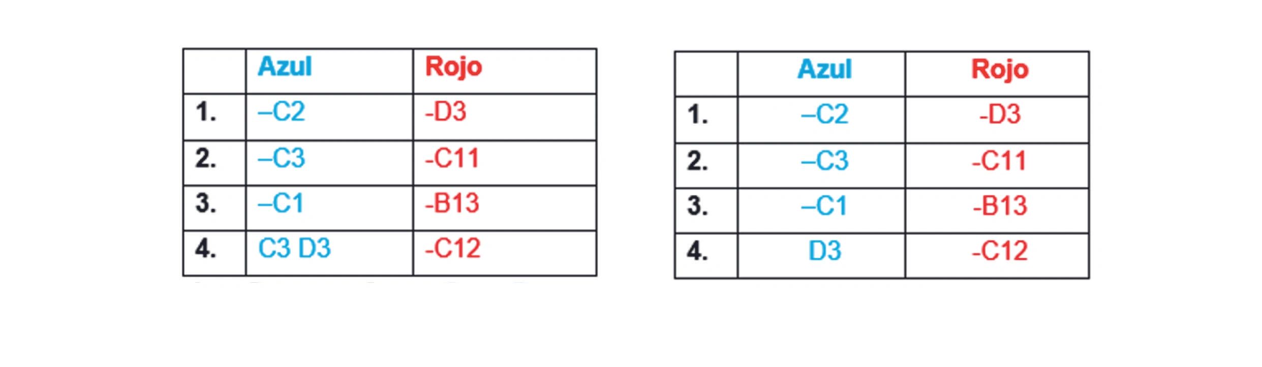 Sistema de notación para el juego Xima 