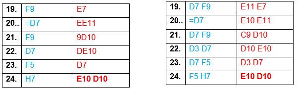 Sistema de notación para el juego Xima 